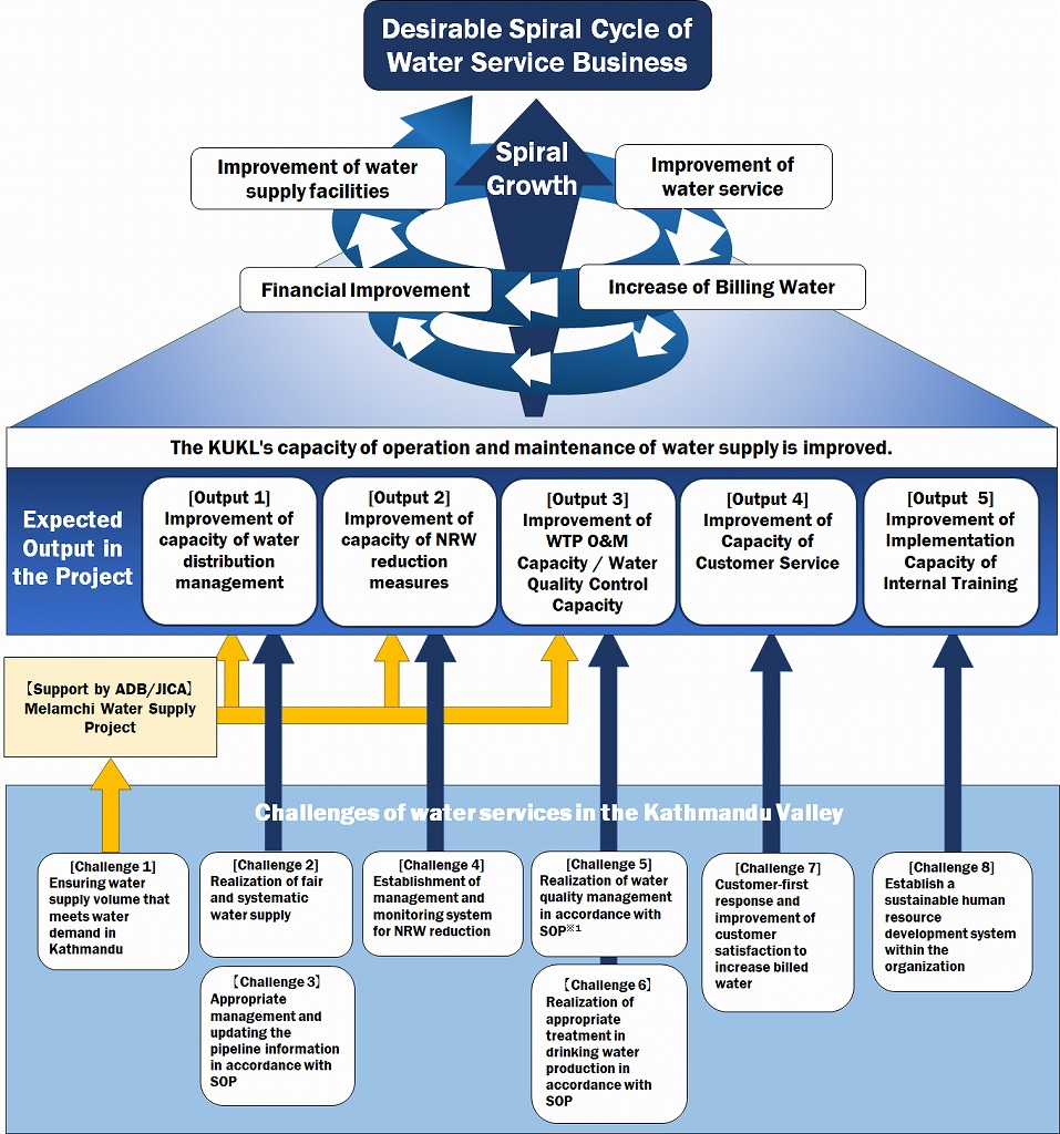 overview Concept Map